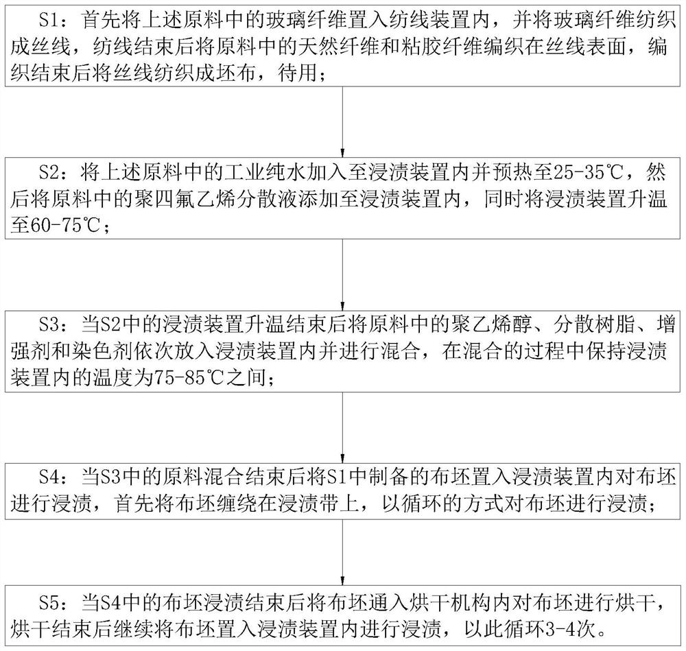 Production process of PTFE fiber cloth