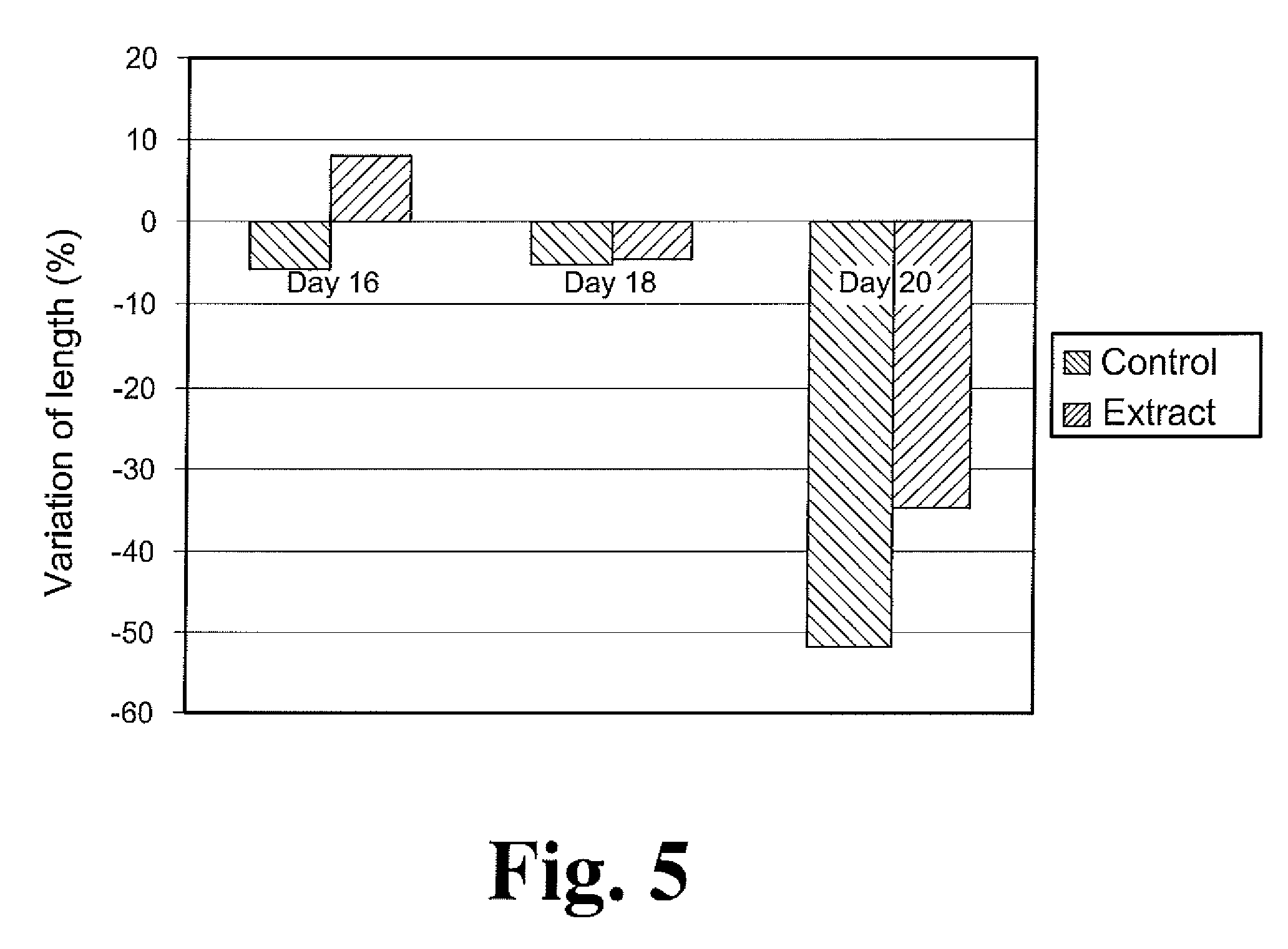 Cosmetic Preparation and Method for Preparing the Same