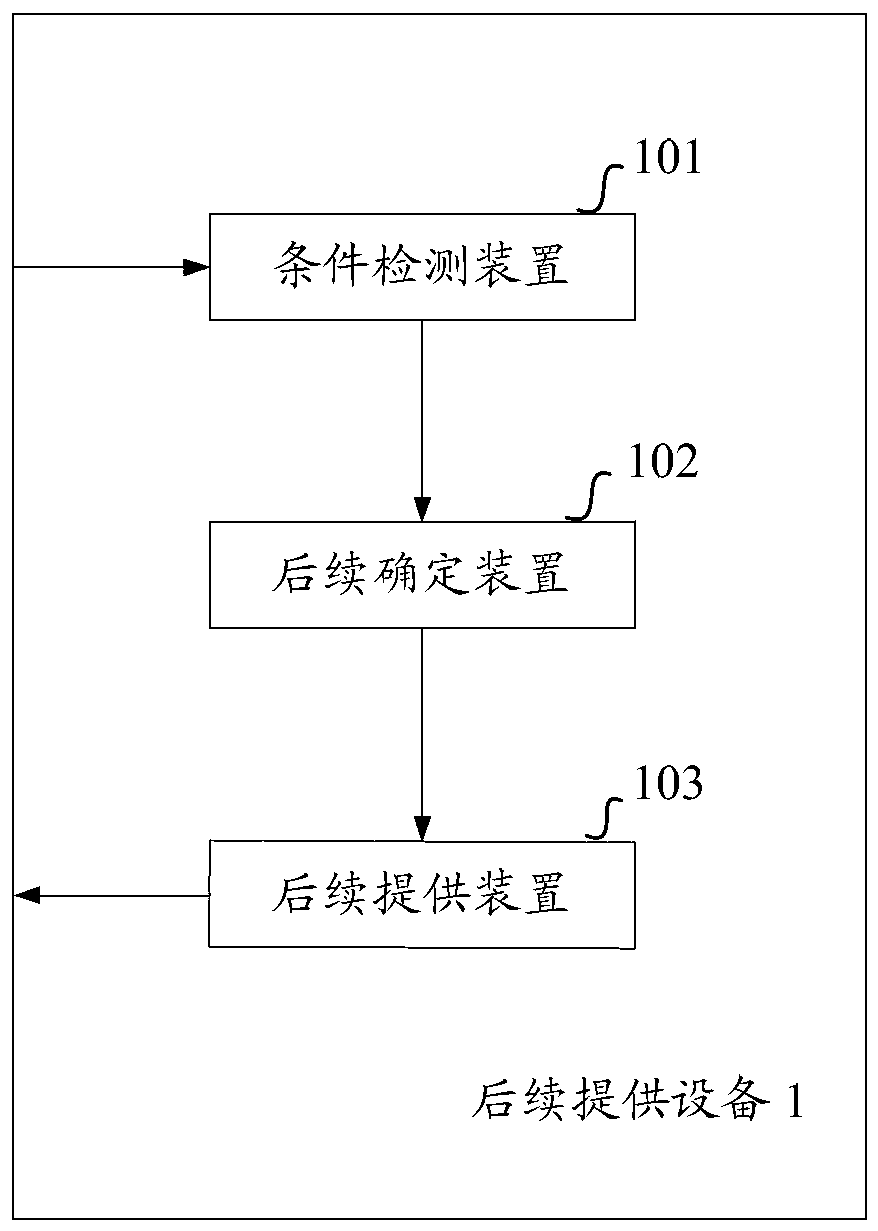 Method and device for providing mobile users with follow-up information of previously browsed information