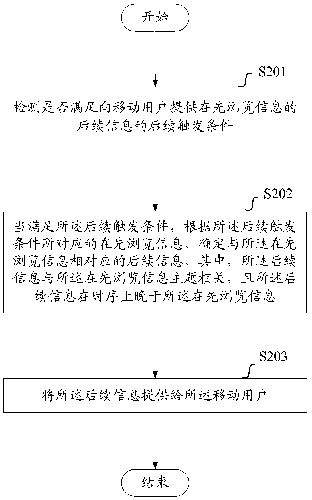 Method and device for providing mobile users with follow-up information of previously browsed information