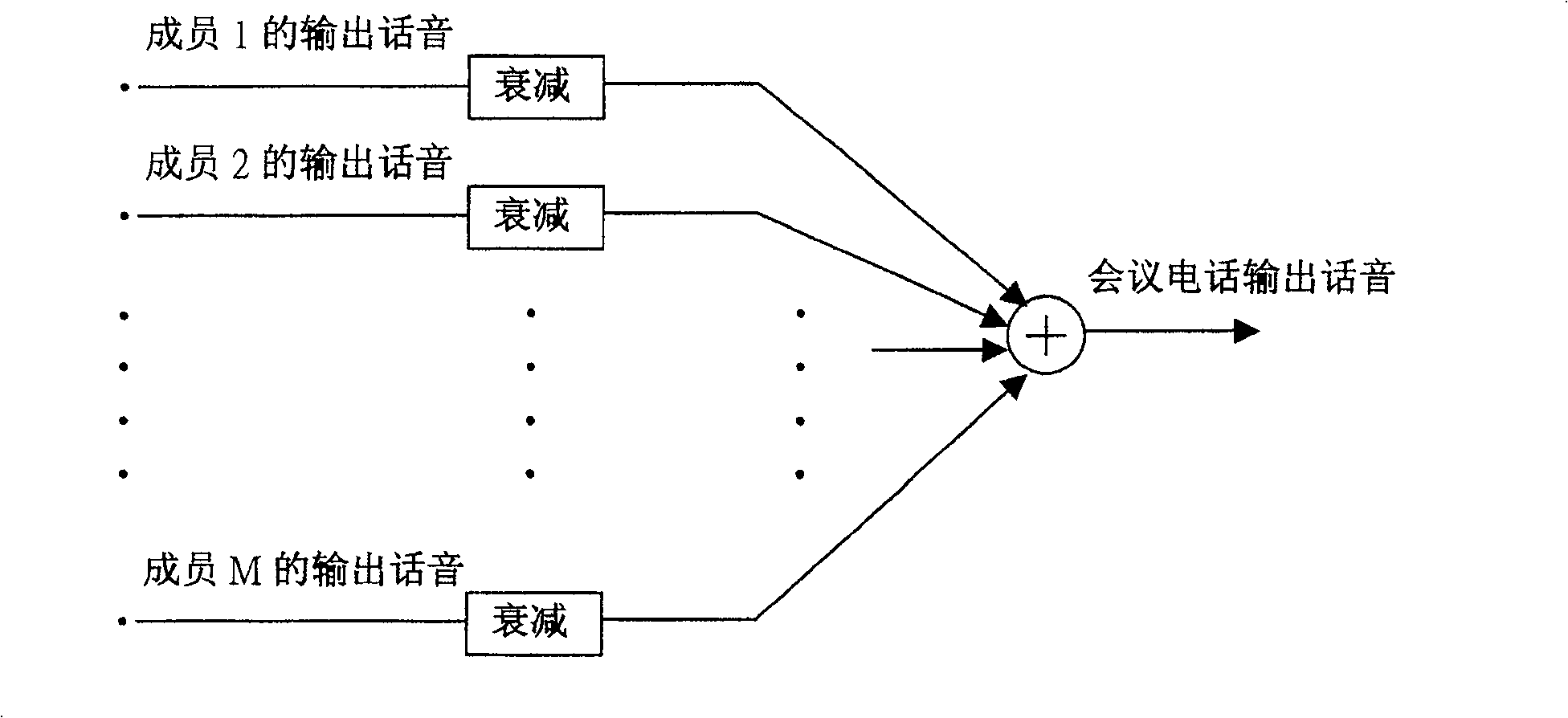 Method of conference telephone speech sound selection and composition