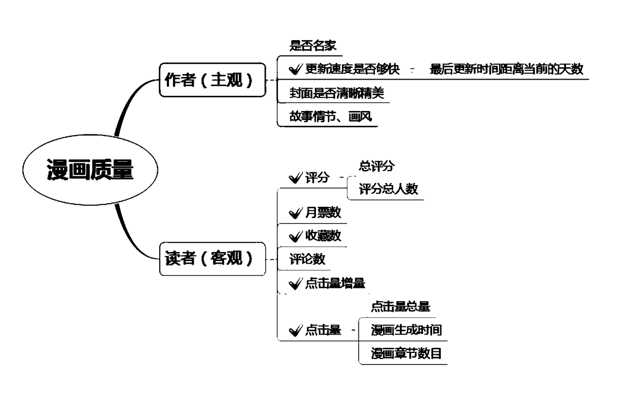 Method, device and storage medium for evaluating quality of electronic resource