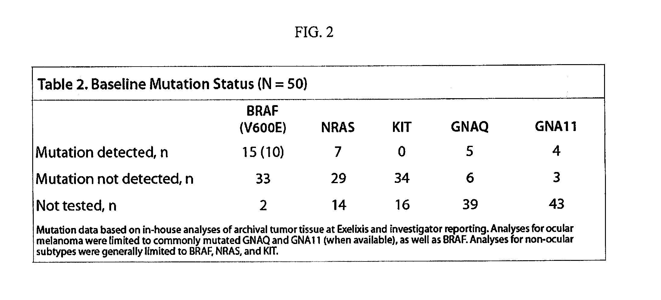 Method of Treating Cancer