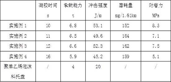 A modified composite reinforcing material and antibacterial wear-resistant lightweight pallet