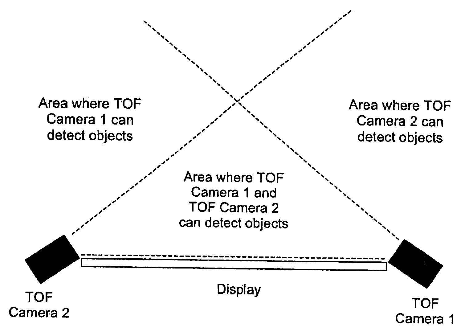 Interactive video display system