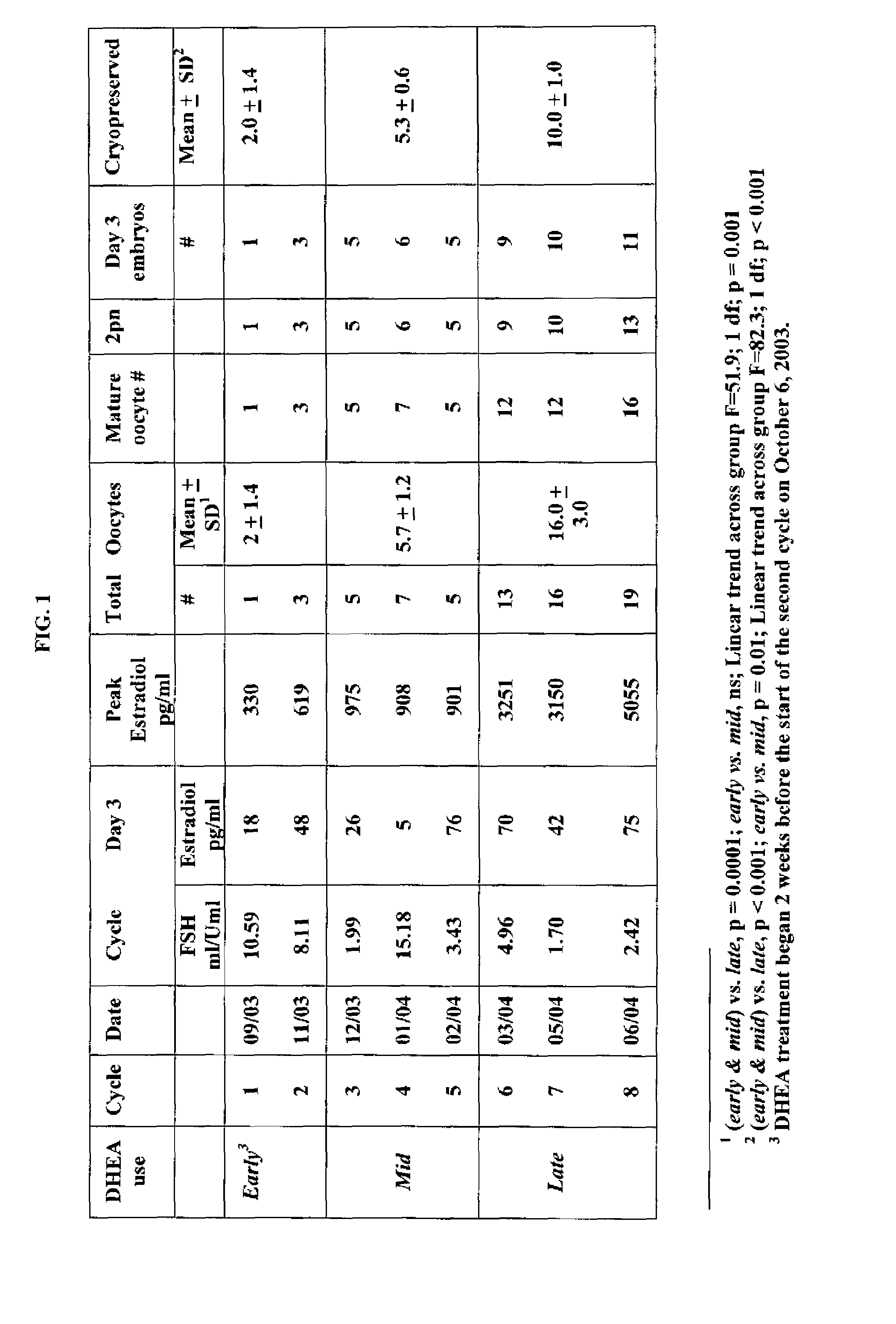 Androgen treatment in females