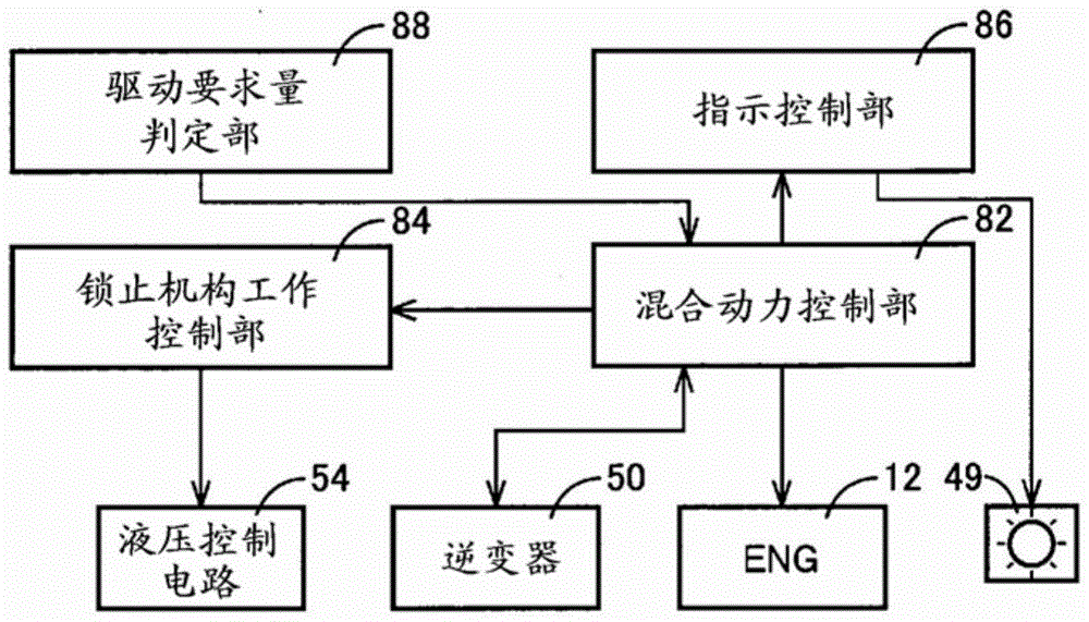 Controls for hybrid vehicles