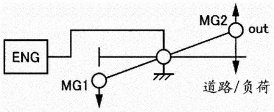 Controls for hybrid vehicles