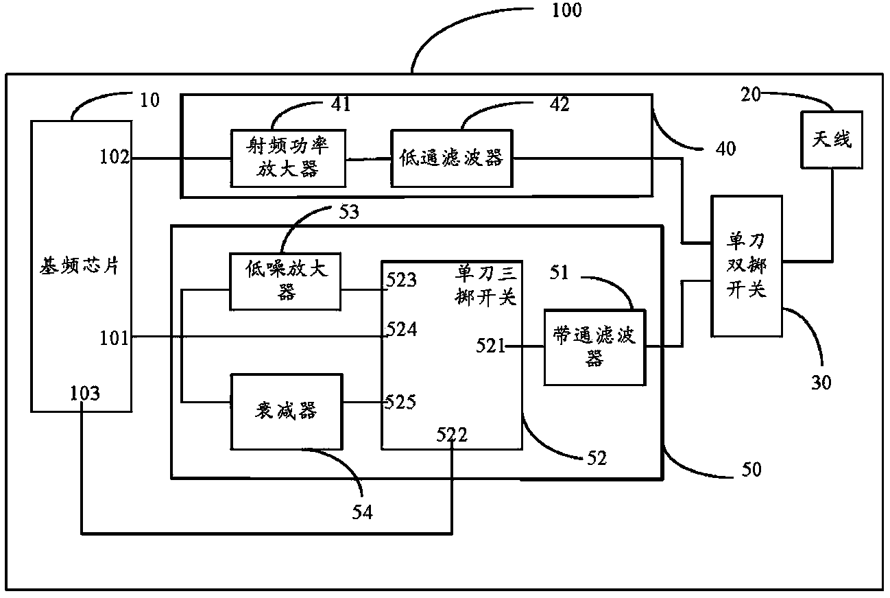 Wireless communication module