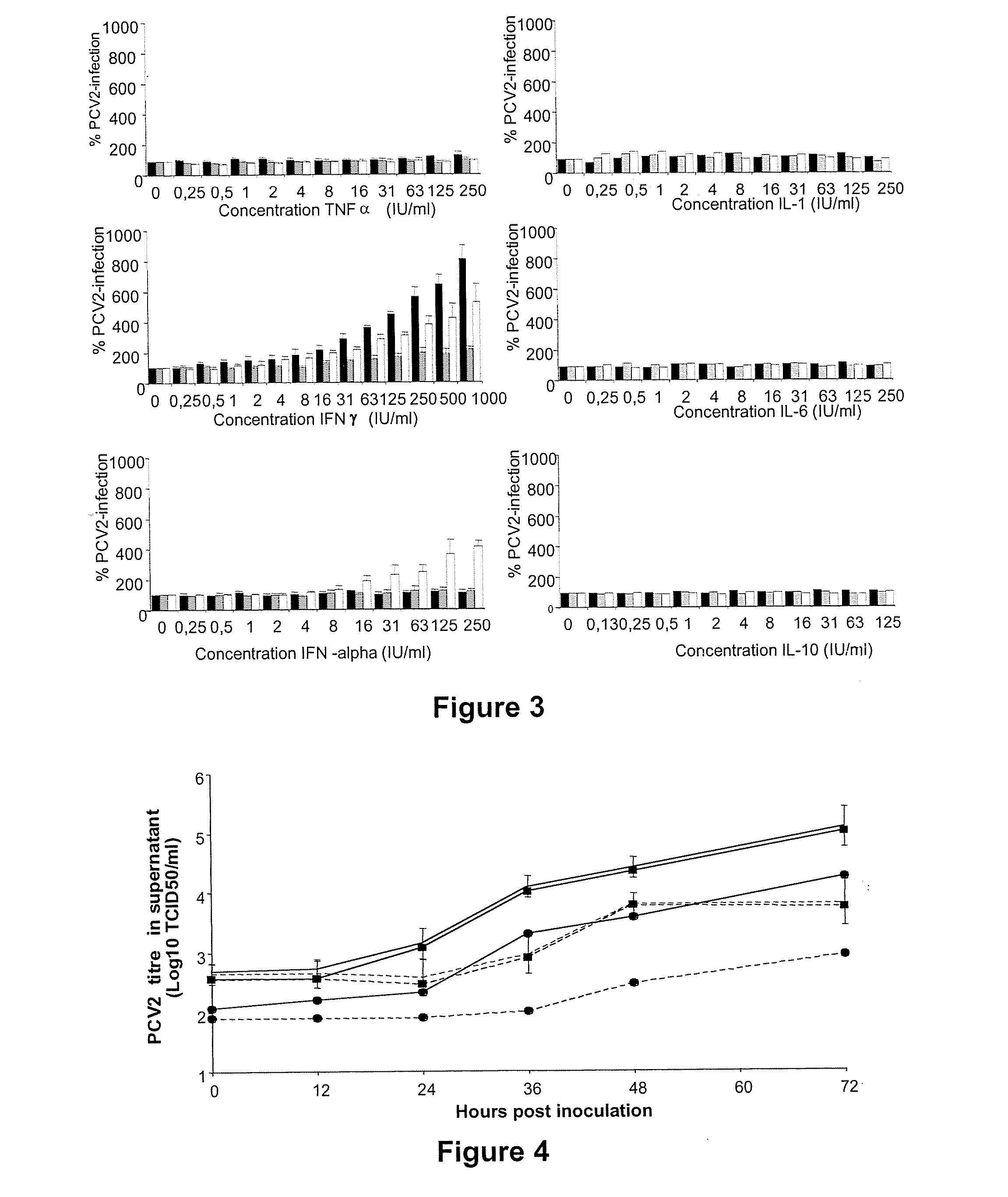 Culturing circular ssdna viruses for the production of vaccines