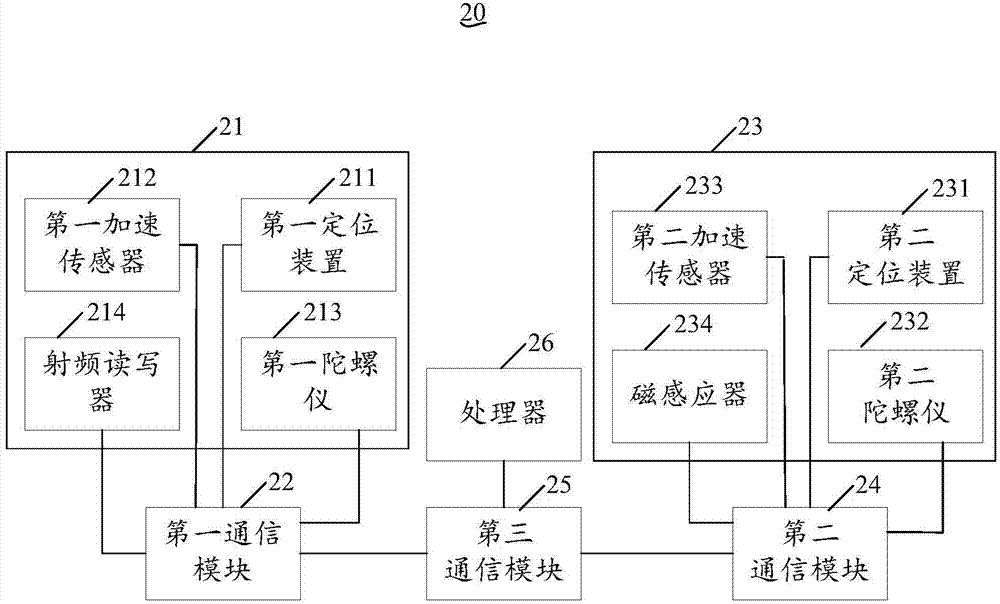 Athlete competitive state analysis method and system