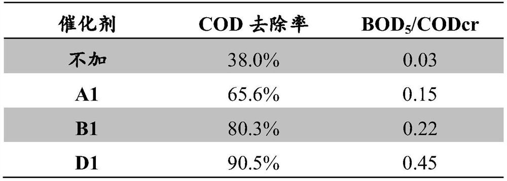 A kind of additive wastewater treatment process