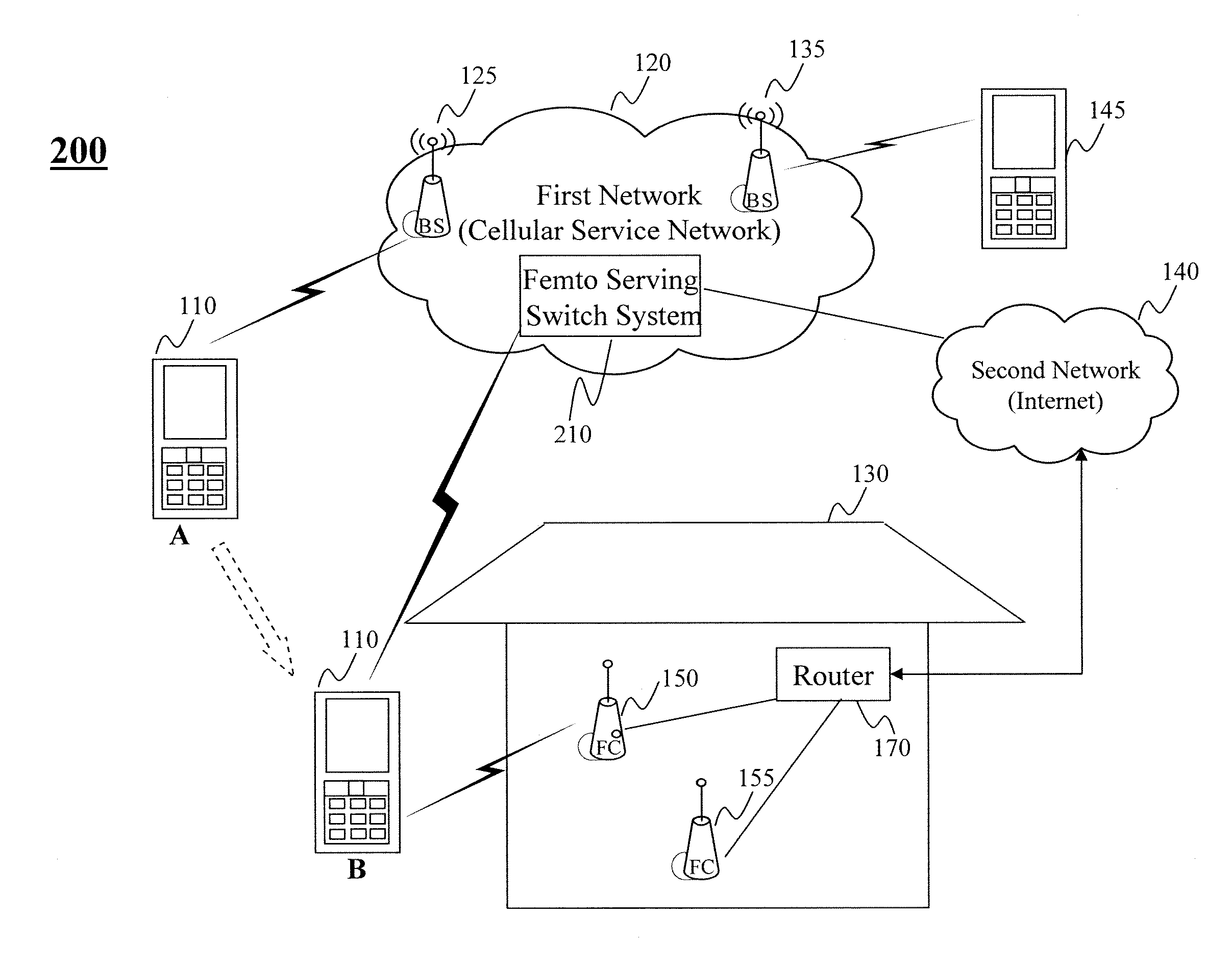 Method and system for network assisted discovery of femto cells