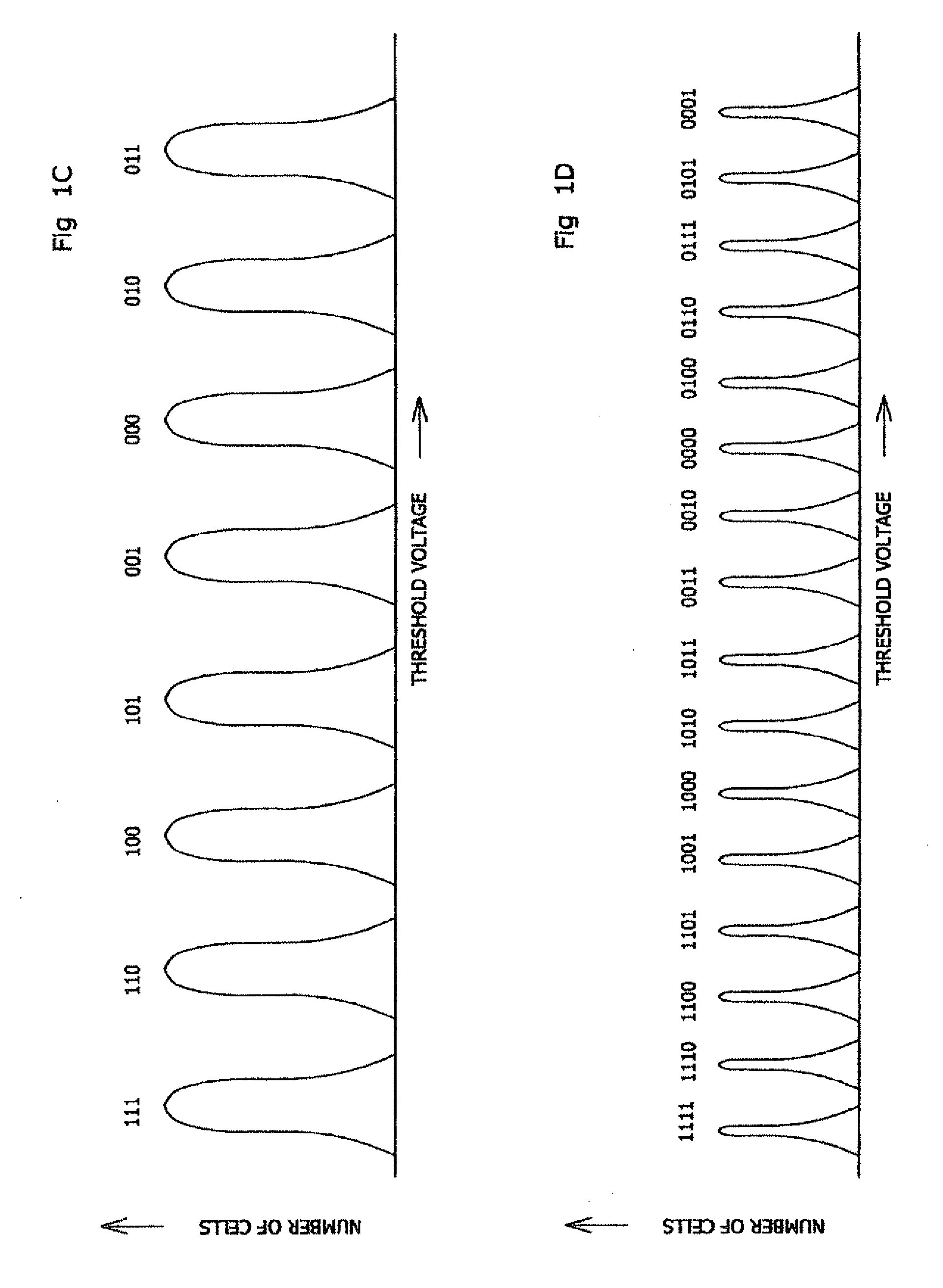 States encoding in multi-bit flash cells for optimizing error rate