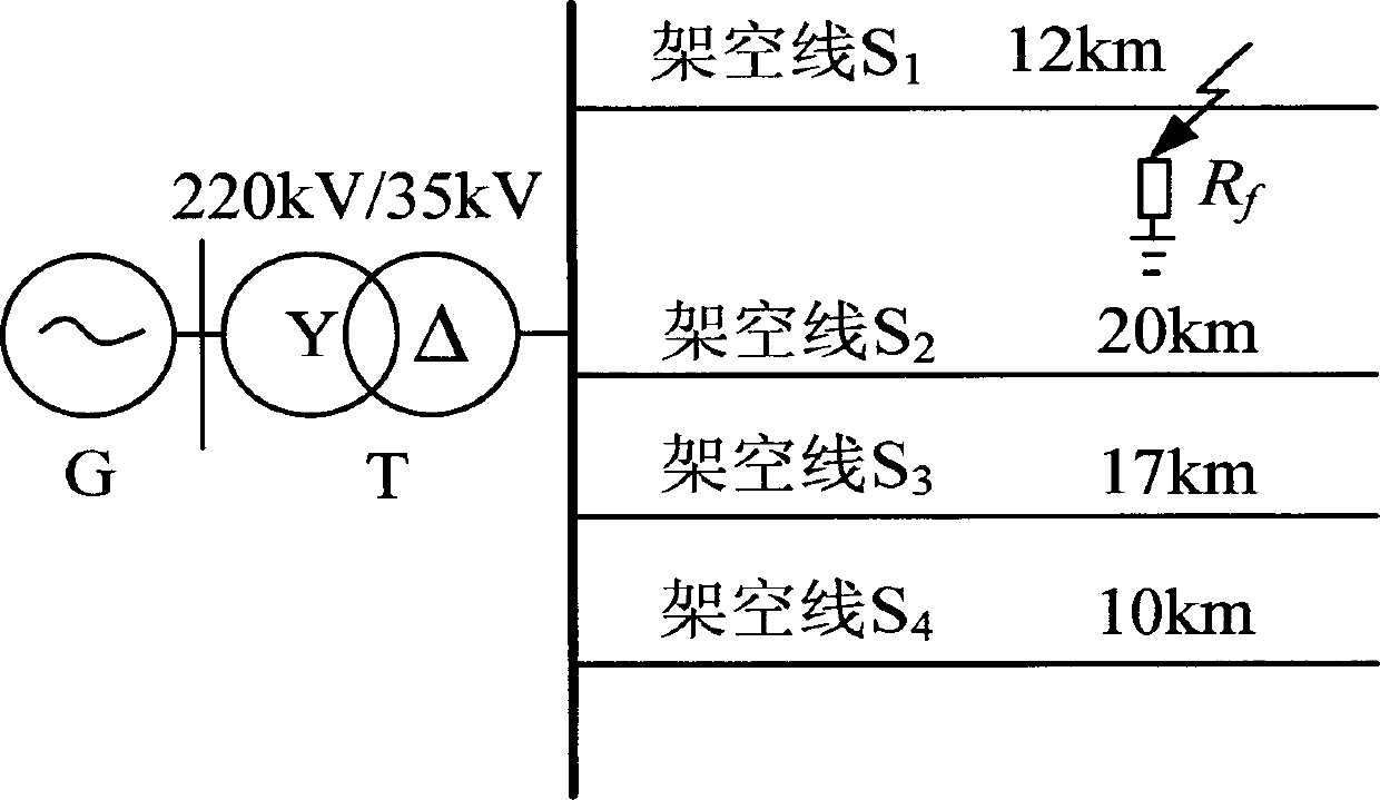 Fault voting line selection method by using Prony relative entropy