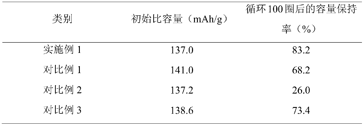 Graphene/TiO2 composite positive electrode preparation method