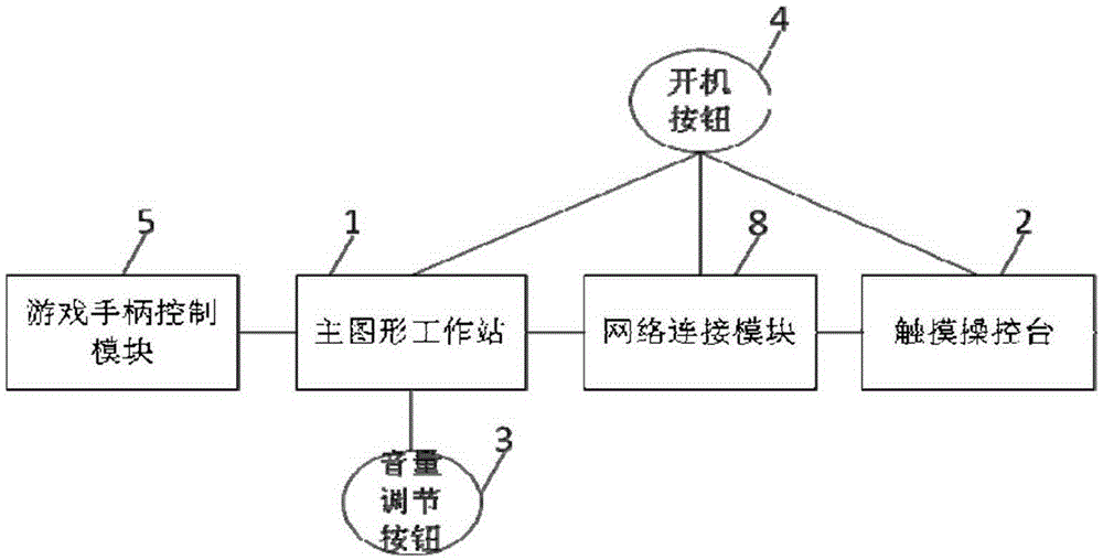 Simulation training device and training method specially for 10kV cable uninterrupted power work