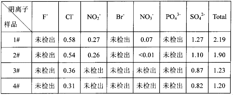 Method for producing non-dust cloth