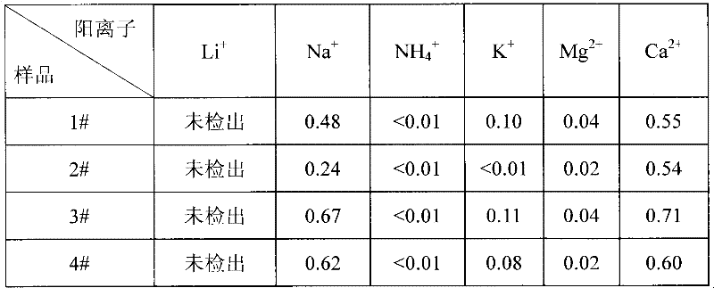 Method for producing non-dust cloth