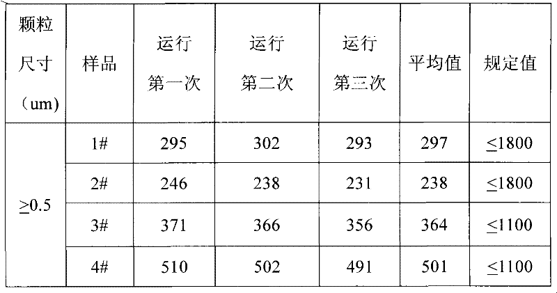 Method for producing non-dust cloth