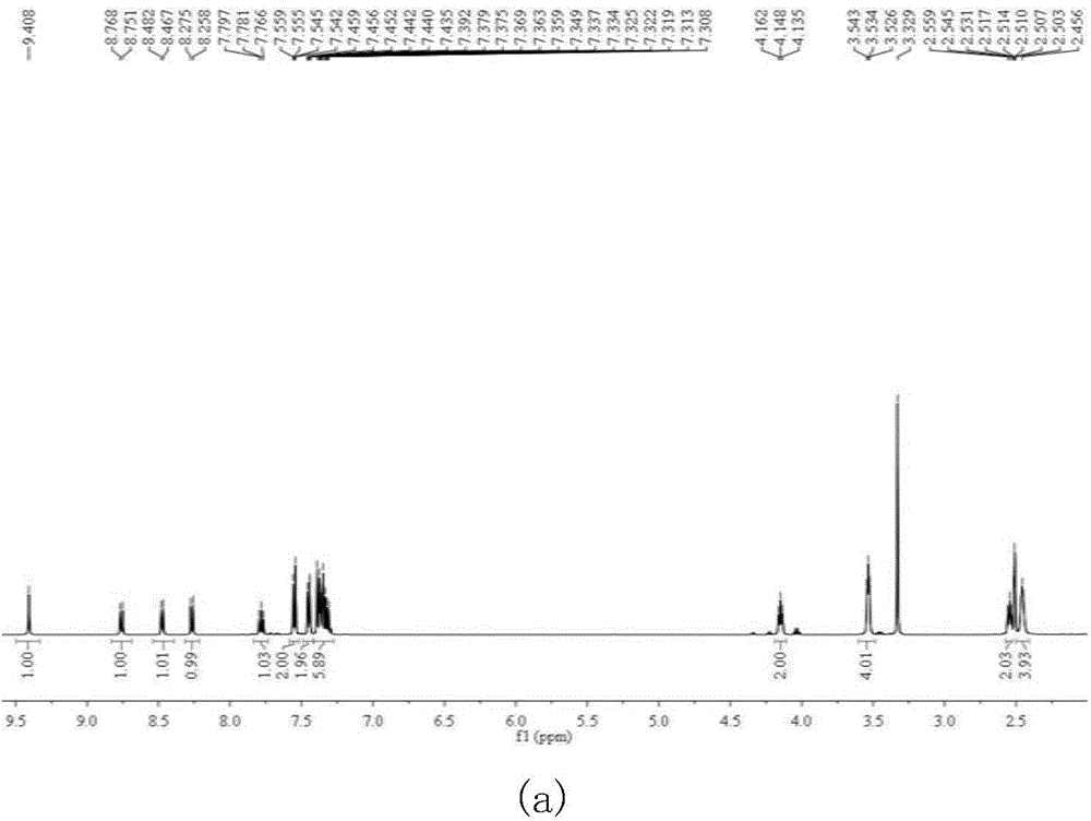 Fluorescent probe and application thereof in detection of hypochlorous acid in cytolysosome