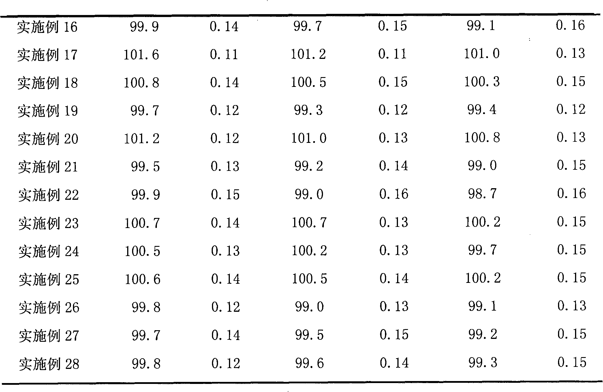 Furanodiene-containing medicinal composition, technology for preparing preparation thereof and medicinal use thereof