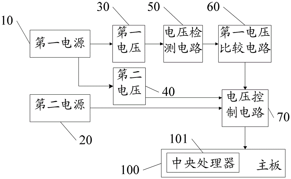 A power supply method, system and electronic terminal