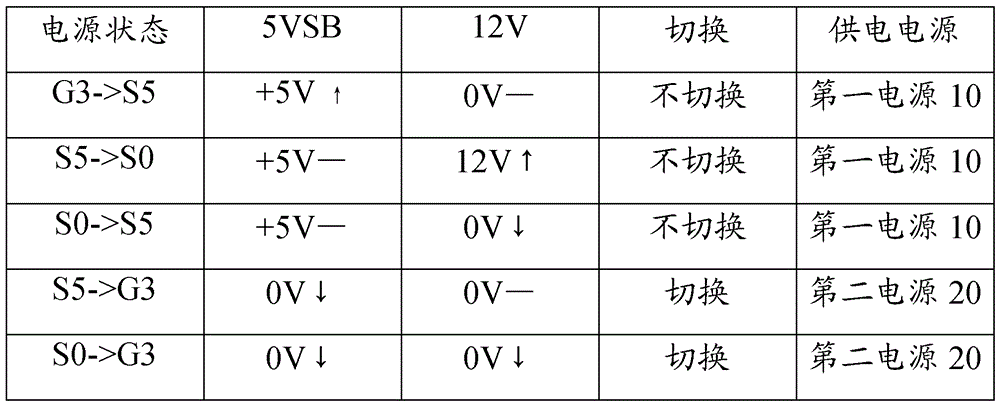 A power supply method, system and electronic terminal