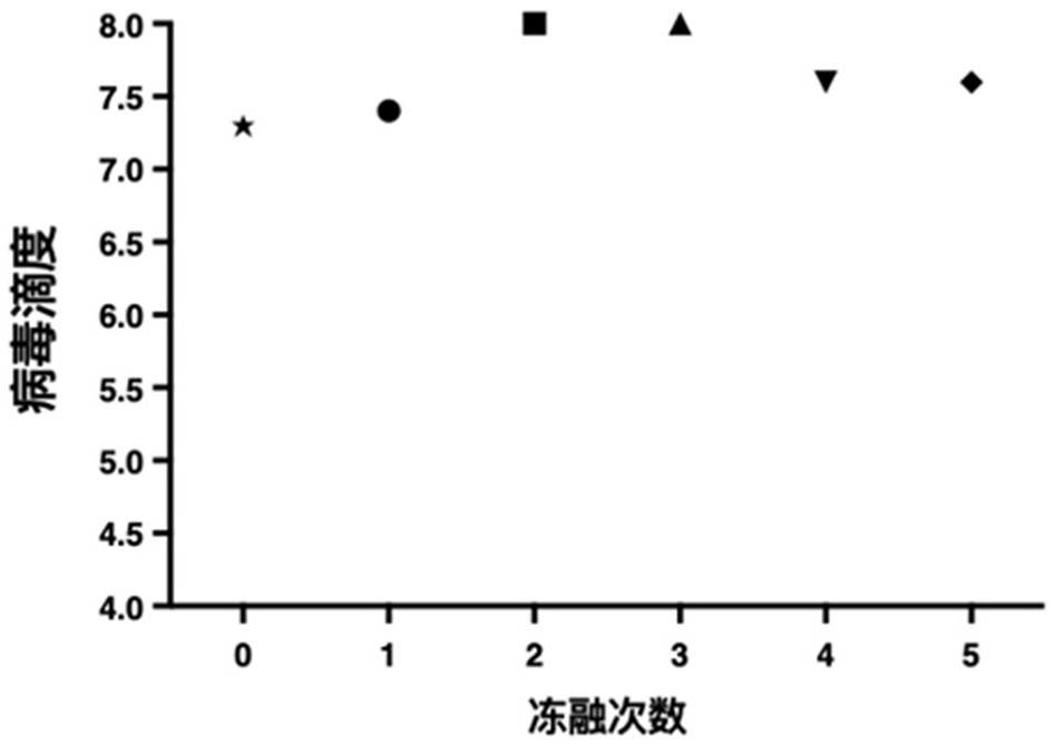 Preparation method of rotavirus inactivated vaccine