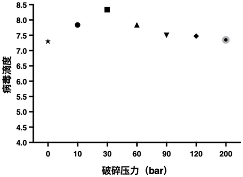 Preparation method of rotavirus inactivated vaccine