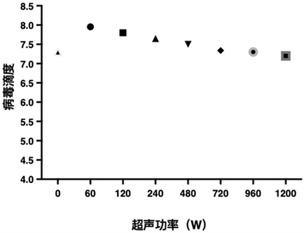 Preparation method of rotavirus inactivated vaccine