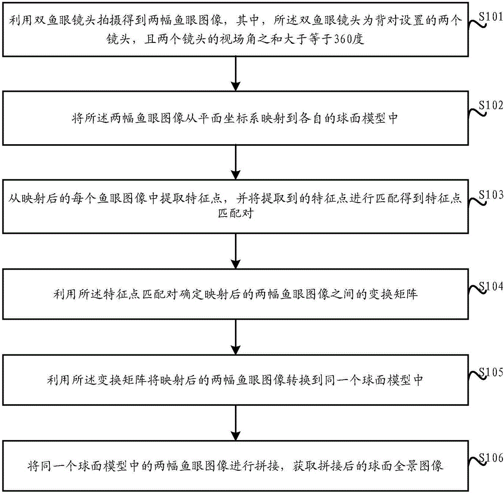 Panoramic image obtaining method and apparatus