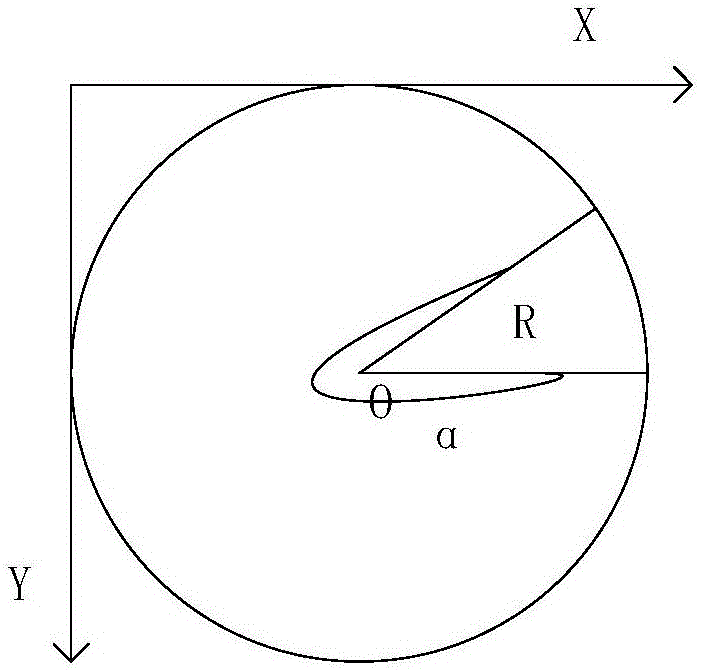 Panoramic image obtaining method and apparatus