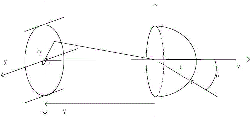 Panoramic image obtaining method and apparatus