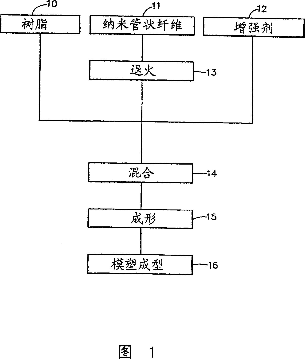 Nanocomposite for fuel cell bipolar plate