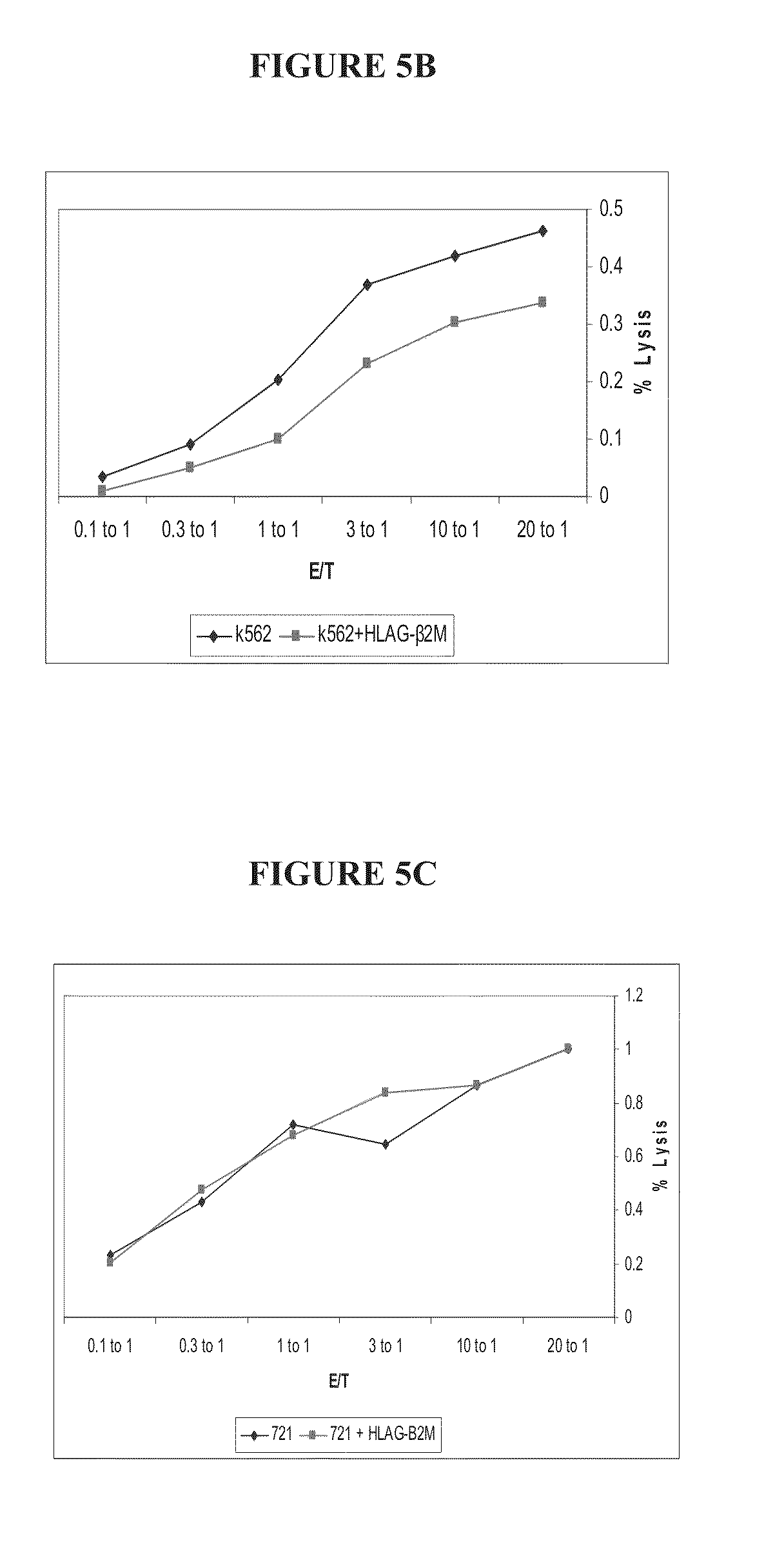 Immunotherapy using redirected allogeneic cells