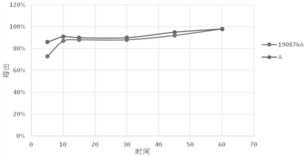 Enema for treating ulcerative colitis and preparation method thereof