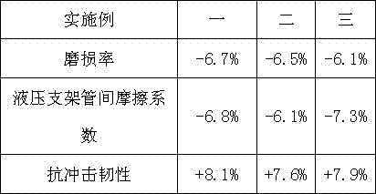 Automobile hydraulic bracket and production method thereof