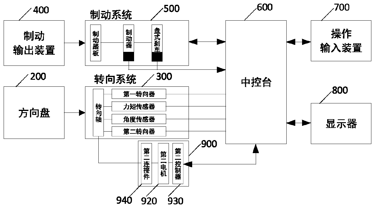 Drive-by-wire chassis test bench