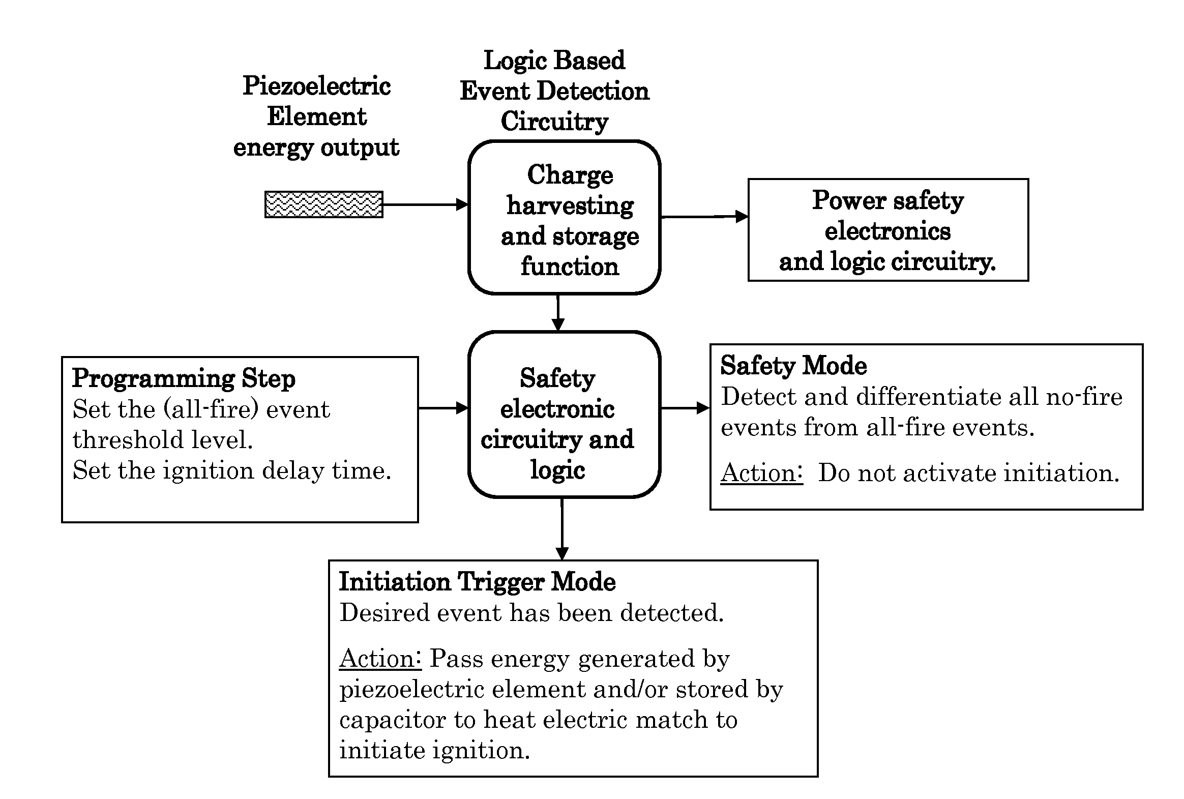 Piezoelectric-Based Multiple Impact Sensors and Their Electronic Circuitry