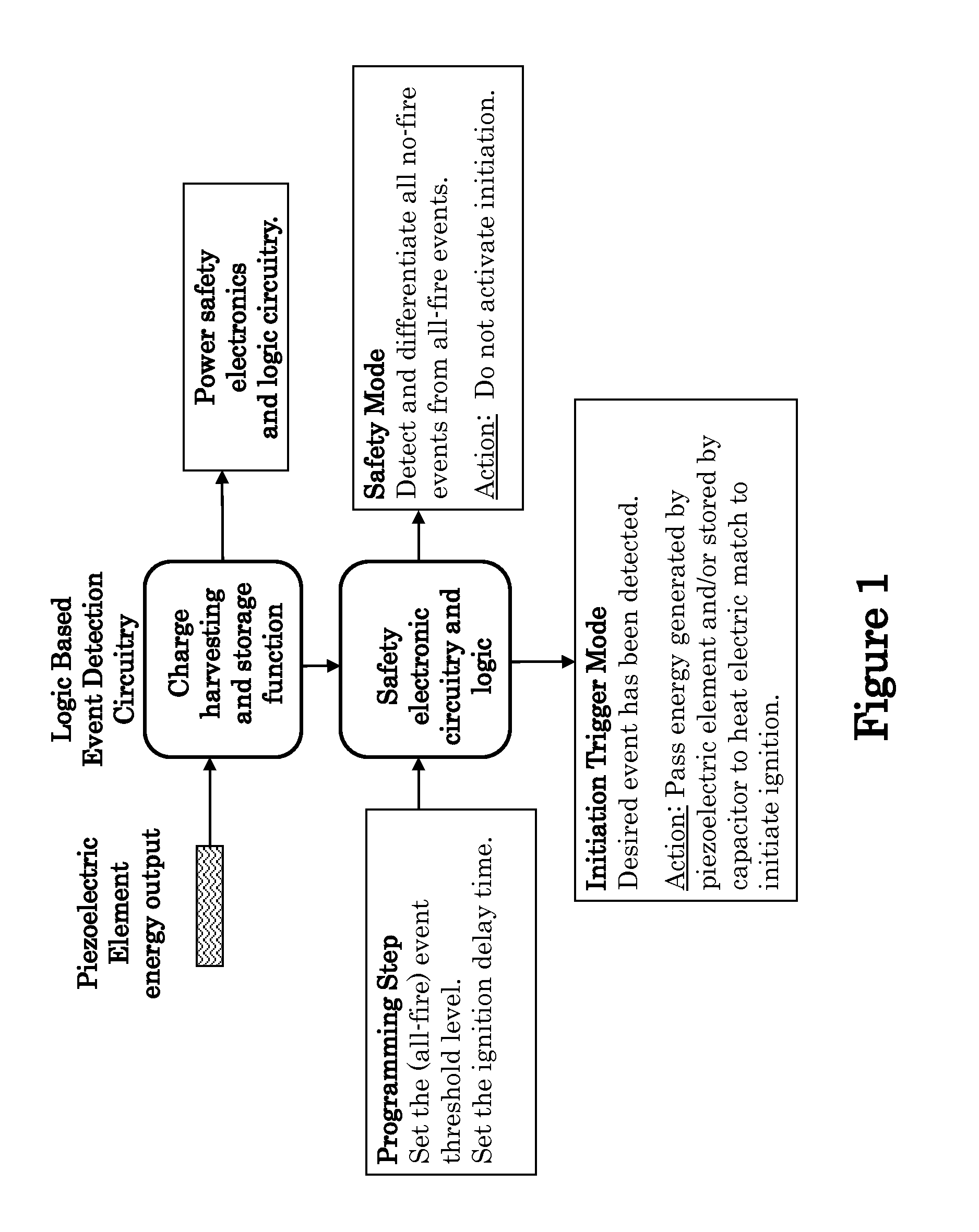 Piezoelectric-Based Multiple Impact Sensors and Their Electronic Circuitry