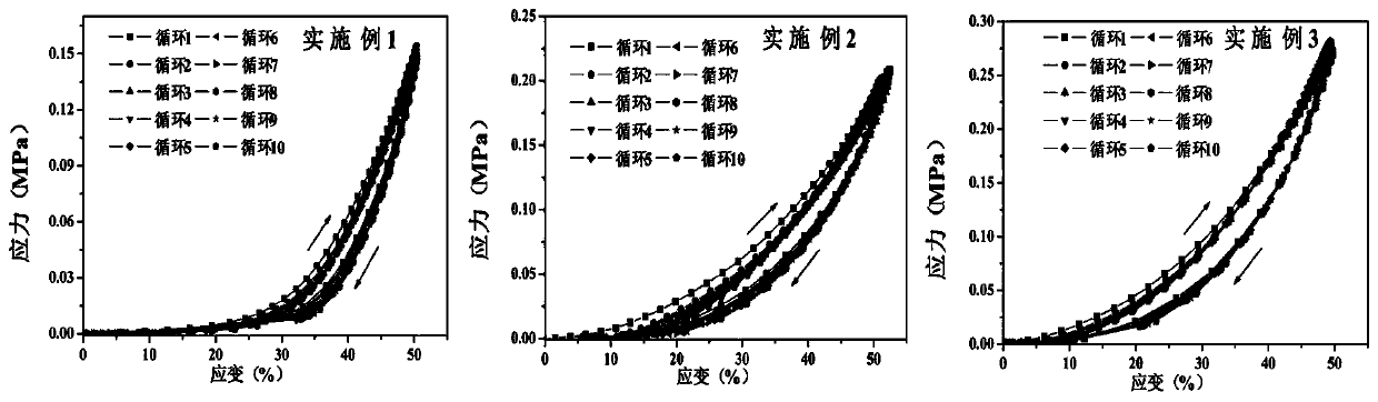 Elastic material and production method and application thereof