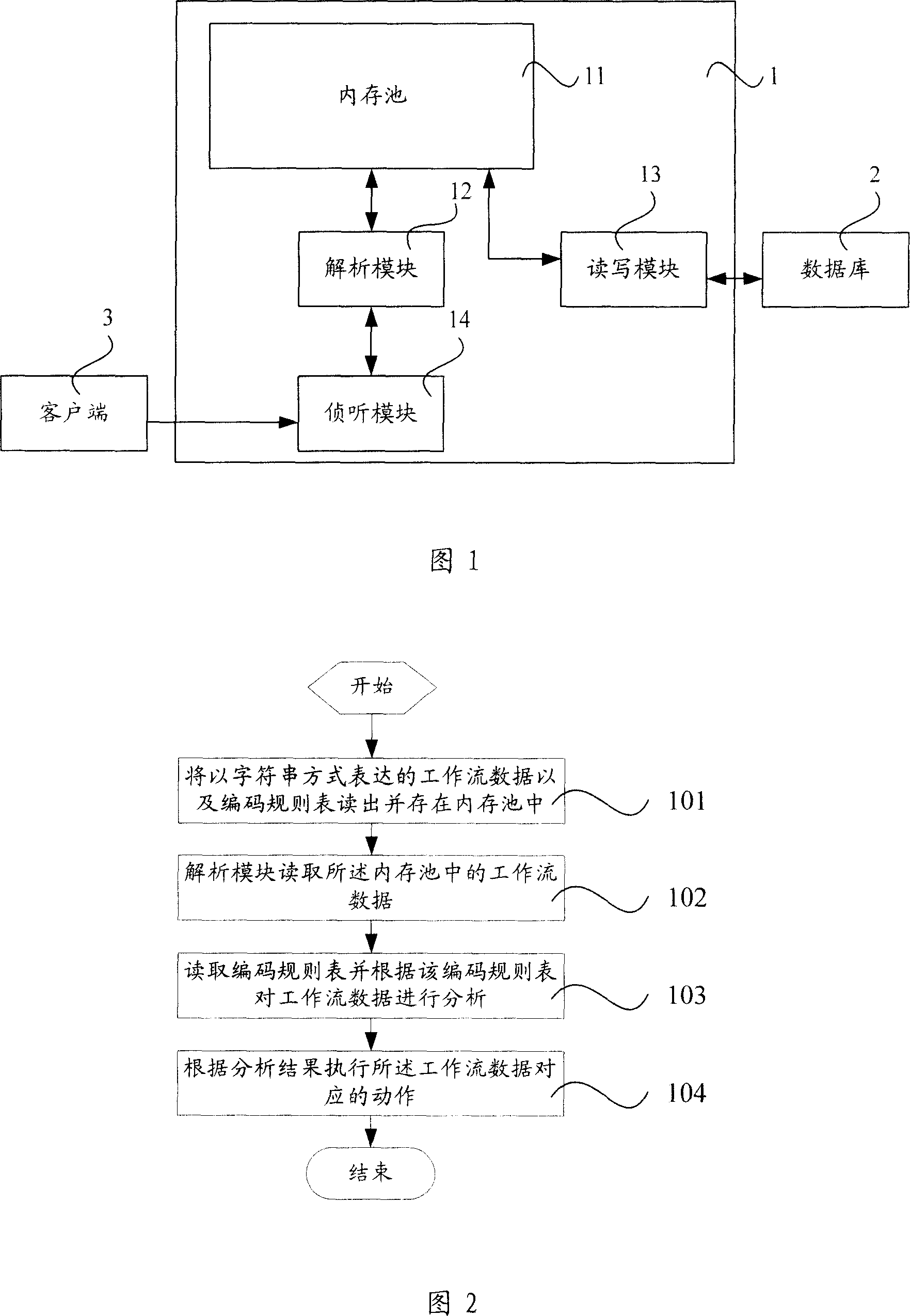 Workflow data processor and processing method