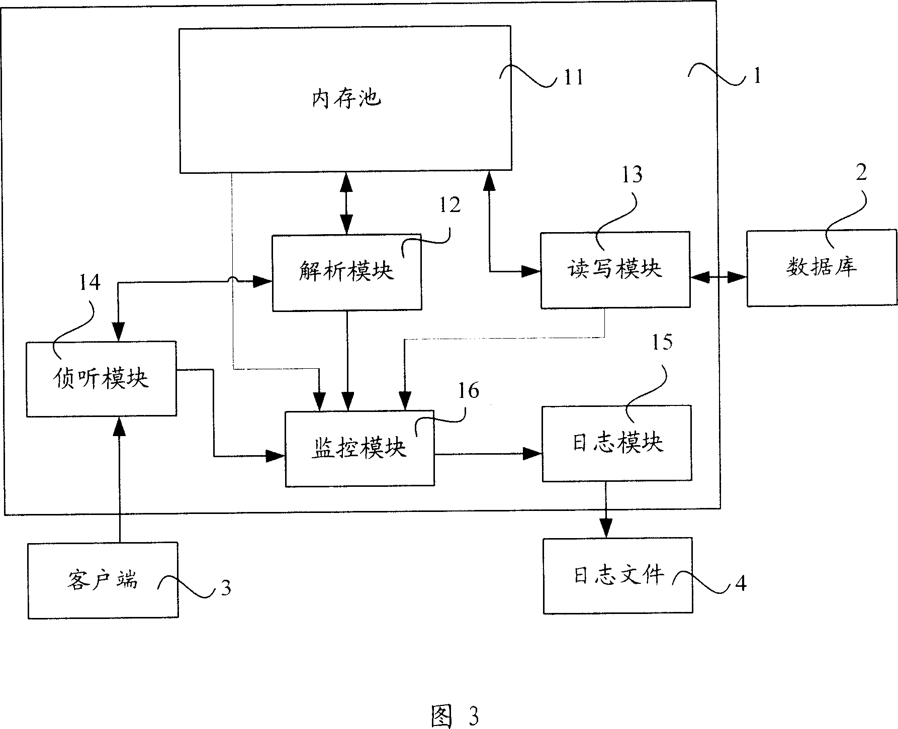 Workflow data processor and processing method