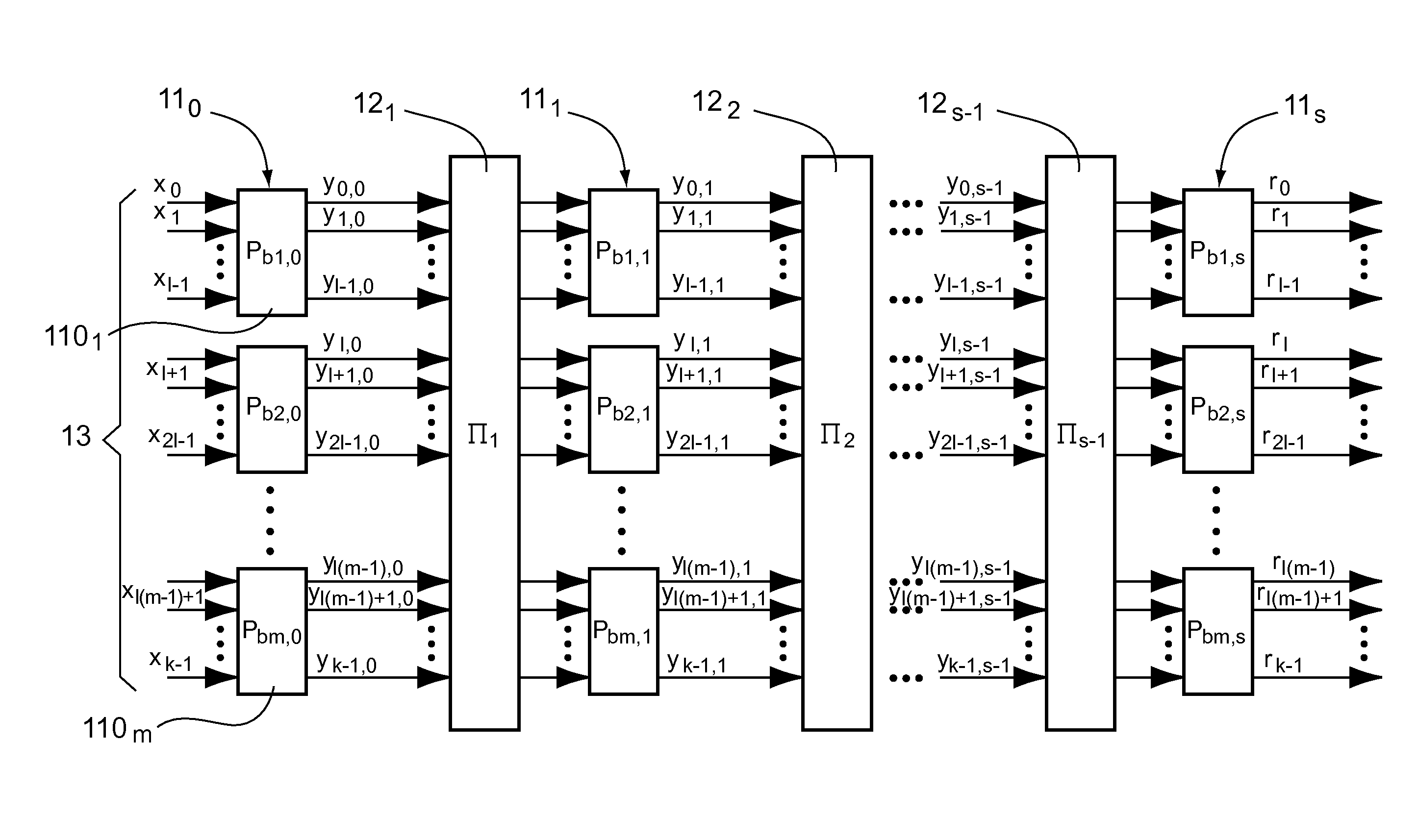 Method for encoding data with at least two encoding steps, and at least one permutation step, corresponding encoding device, computer program and signal