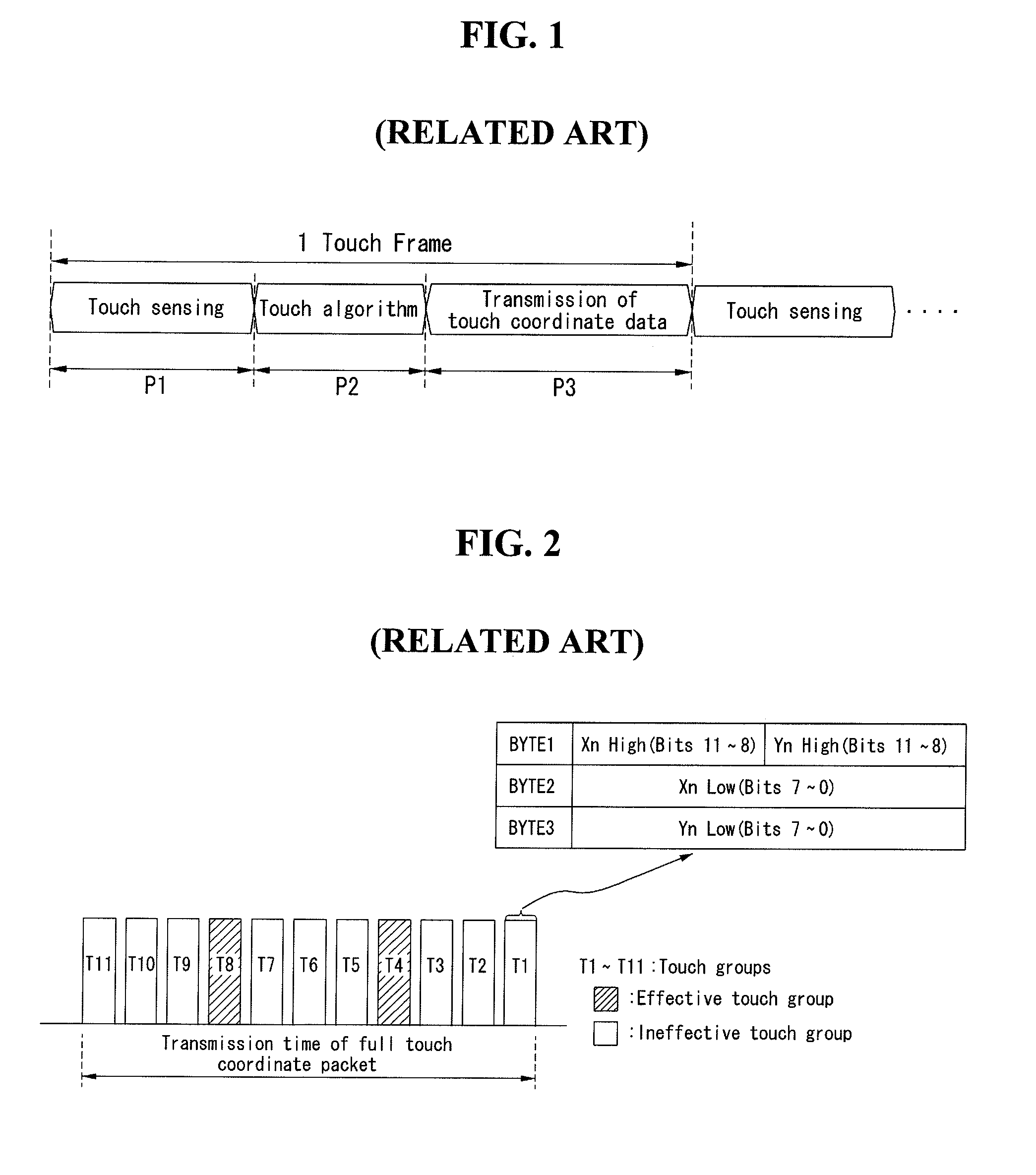 Display device having touch sensors and method for transmitting touch coordinate data thereof