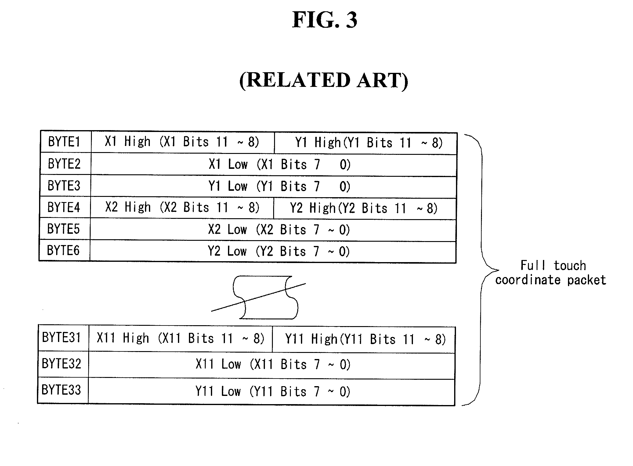 Display device having touch sensors and method for transmitting touch coordinate data thereof