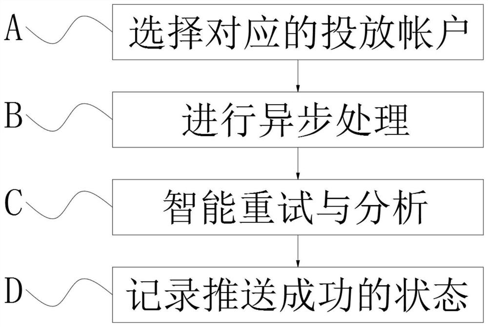 Method for pushing media material library in commercial short video production process