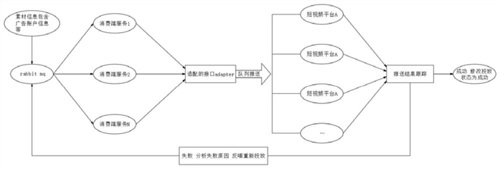 Method for pushing media material library in commercial short video production process