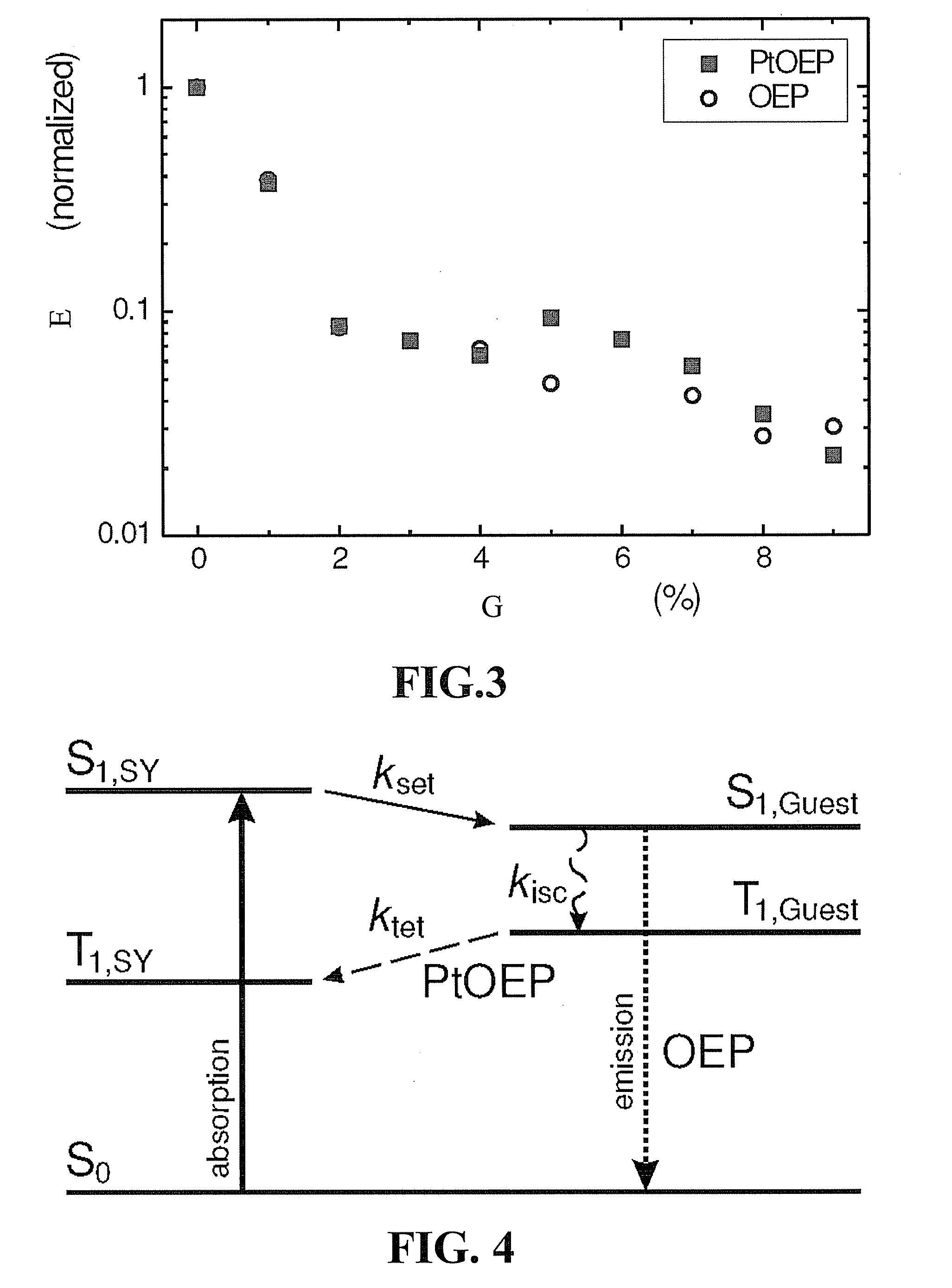 Photovoltaic Structures and Method to Produce the Same